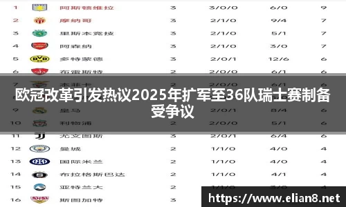 欧冠改革引发热议2025年扩军至36队瑞士赛制备受争议